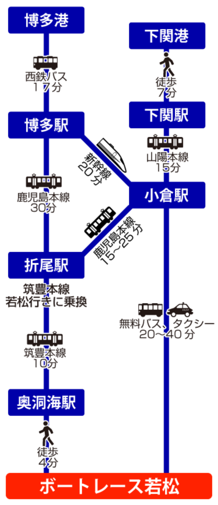 船ルート図